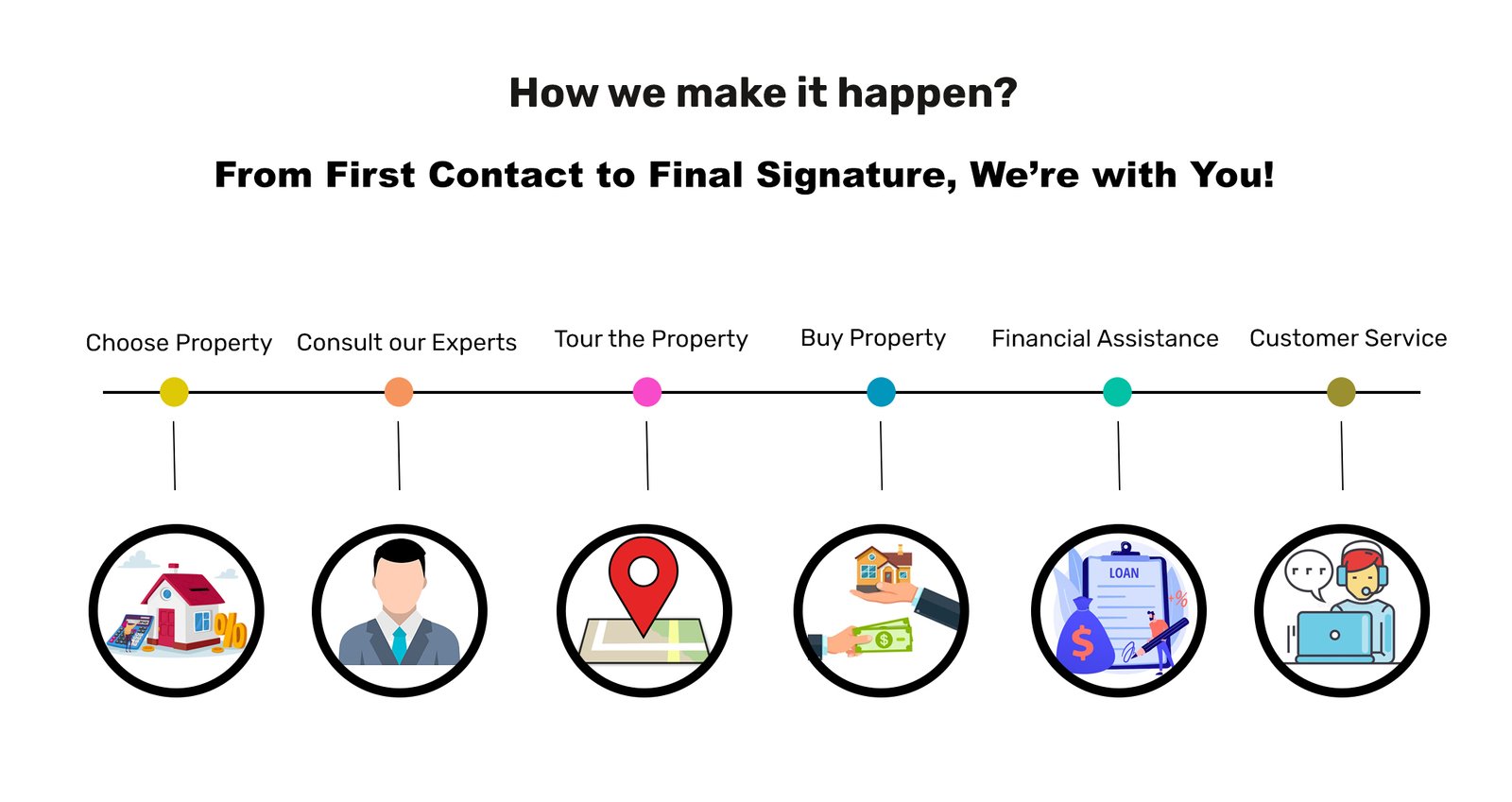 How we work flowchart copy